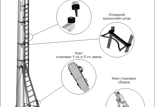 лестницы лестницы