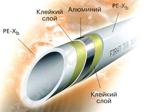 трубы металлопластик трубы металлопластик
